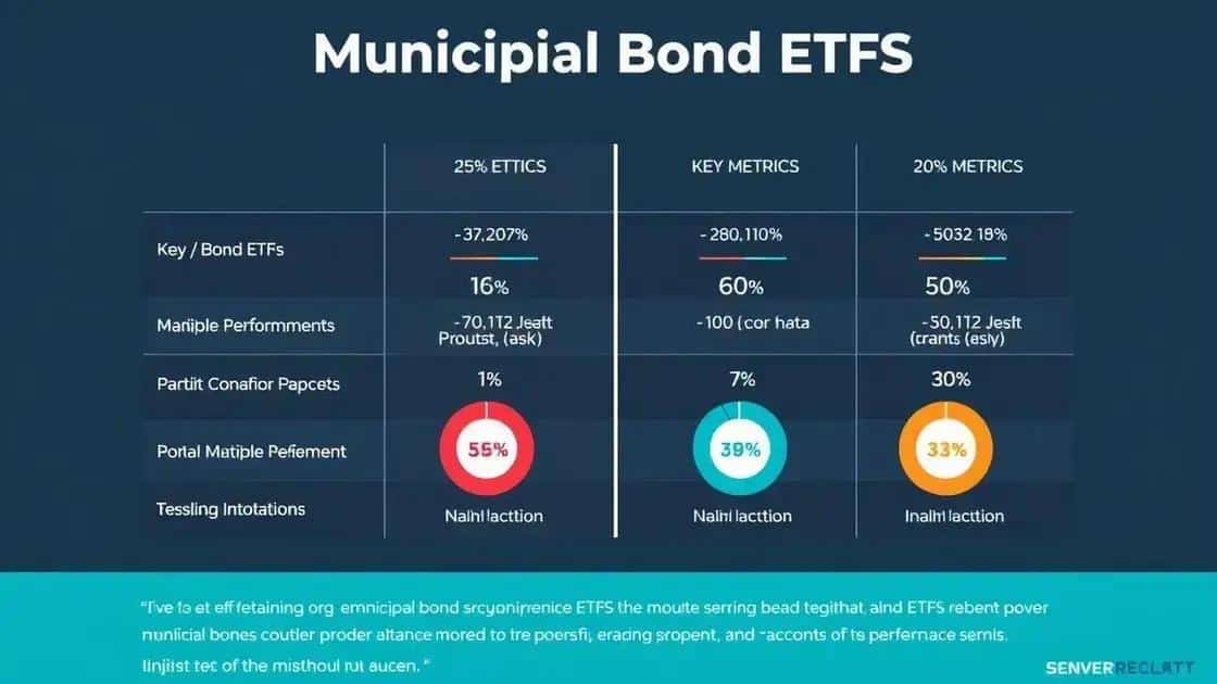 Comparison of top municipal bond ETFs