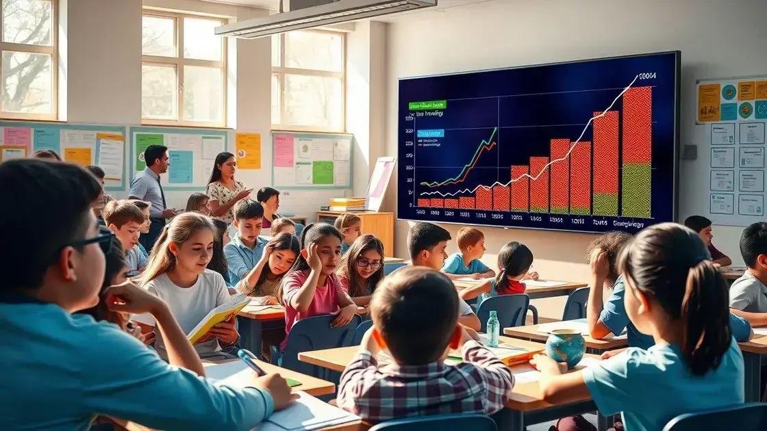 Impact of spending on student outcomes